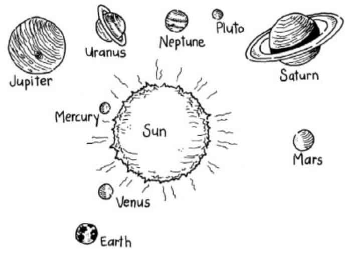 Free Label Solar System Coloring Pages