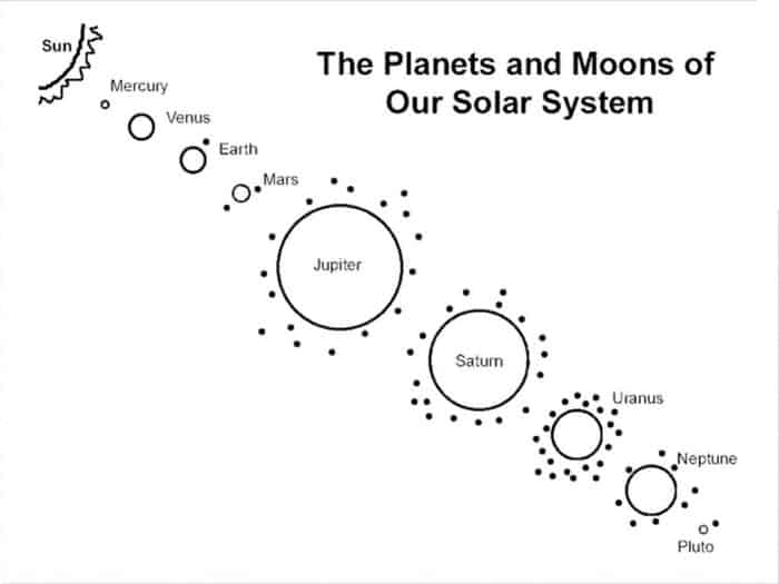 Preschool Free Coloring Pages Printable Solar System